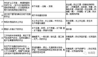 勞動(dòng)防護(hù)用品，你配置對(duì)了嗎？這份清單獻(xiàn)給你 —— 日用品銷售的防護(hù)指南